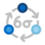 6 Sigma