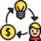 Entrepreneurship Skills
